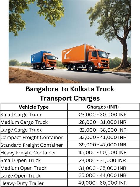 Bangalore to Kolkata Truck Transport Charges