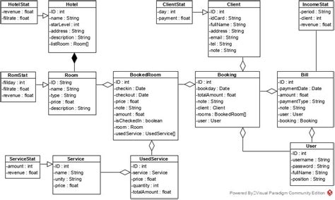 Database Programming Software 的图像结果