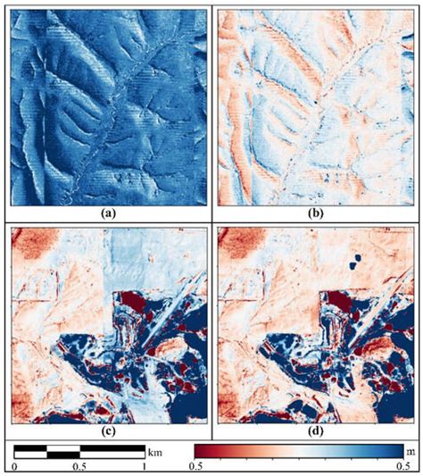 Remote Sensing | Special Issue : Current Trends Using Cutting-Edge ...