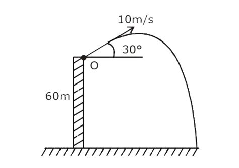 A ball is projected from a point O as shown in figure. It will strike ...