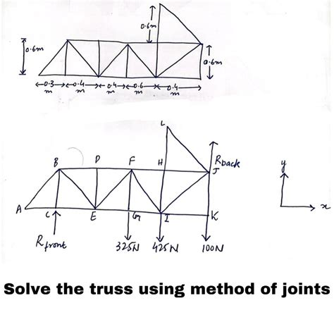 Image result for Solving Trusses Using Method of Joints