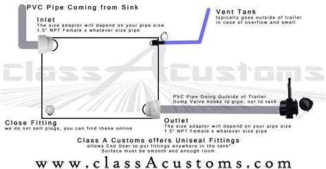 Under the Sink Water Tanks for Food Truck - Concession Trailer -- What ...