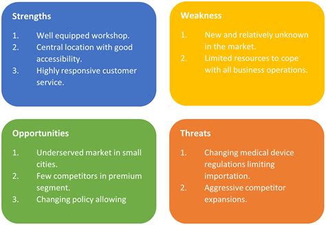 Image result for Business SWOT Analysis Example