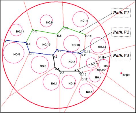 Image result for Dijkstra Algorithm Simulation