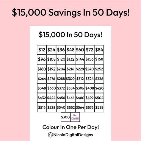 15,000 Money Saving Challenge Printable / Save 15,000 in 50 Days ...