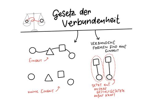 Strukturierte Sketchnotes mit Gestaltungsregeln – Teil 3 - Sketchnote Love