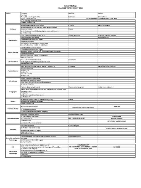 Image result for Common Look PDF Tutorial