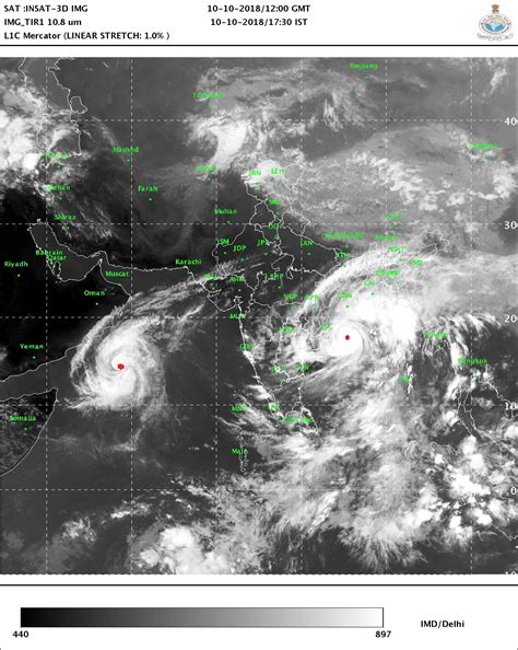 Vagaries of the Weather
