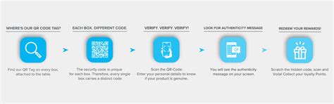 Authentication – IN2 Nutrition