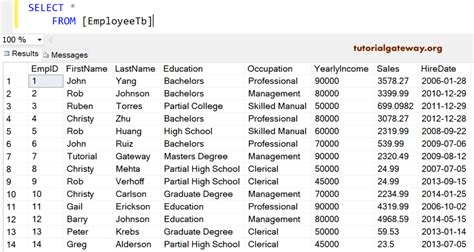 Multiple SQL Case Statements 的图像结果