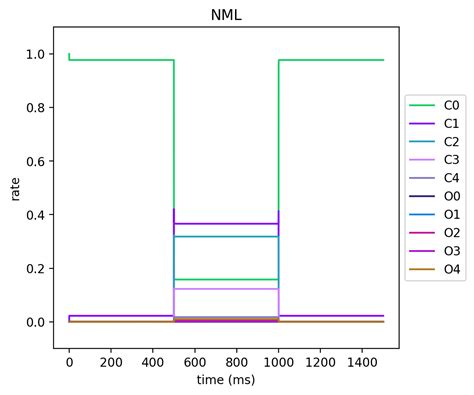Week 23 update - ankursinha.in/blog