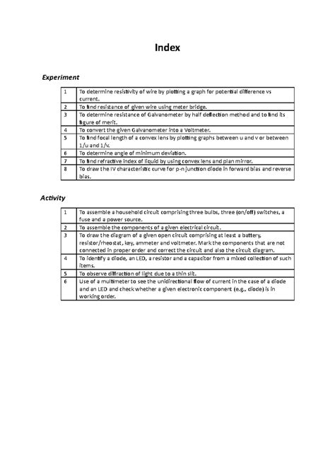 Physics Lab Manual: Experiments on Resistance and Resistivity - Studocu