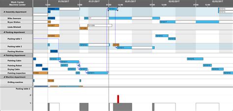 Image result for Visual Scheduler NETRONIC