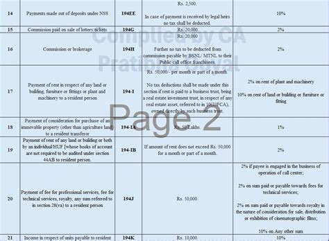TDS and TCS Due Date Chart for FY 2025-26 | AY 2026-27