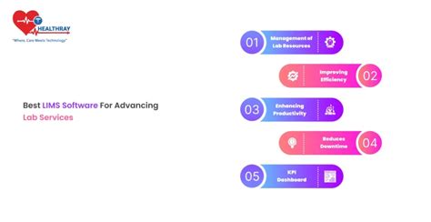 Image result for Lab Information Management System Software