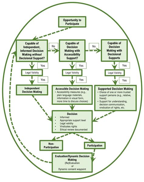 Disabilities | Free Full-Text | Applying the ‘Human Rights Model of ...
