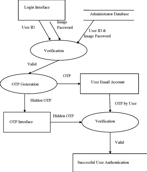 Image result for Keyed Hash Message Authentication Code
