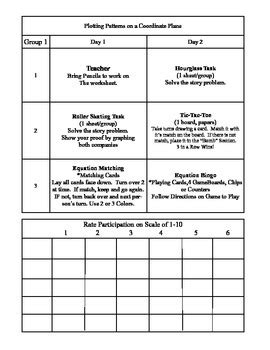 Image result for Graphing Patterns