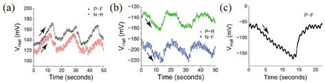 A Pressure Sensor Based on the Interaction between a Hard Magnet ...