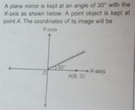 A plane mirror is kept at an angle of 30° with the X-axis as shown ...
