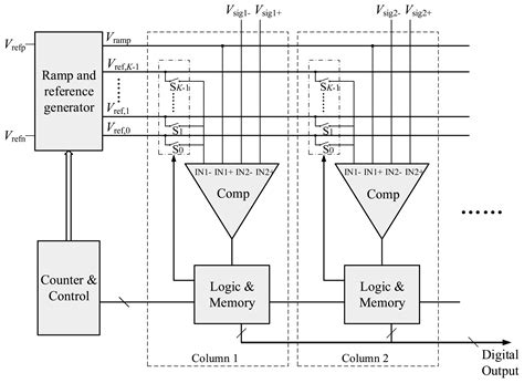 A 12-Bit High-Speed Column-Parallel Two-Step Single-Slope Analog-to ...