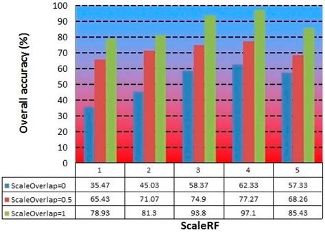 Assessment of the Potential of UAV Video Image Analysis for Planning ...
