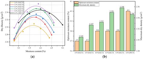 Using Optimized Sulphoaluminate Cement to Enhance the Early Strength of ...