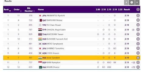Asian Games, Day 11 Highlights: Neeraj, men's 4x400m relay team lead ...