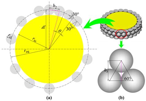 A Theoretical Model for the Triple Phase Boundary of Solid Oxide Fuel ...