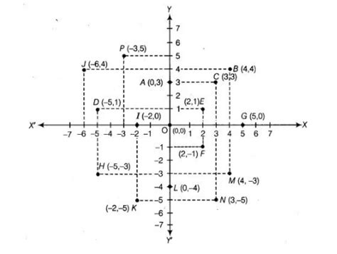 From the given figure, answer the following questions