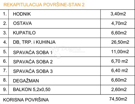 Byt Drvenik, Gradac, 74,50m2, byt, velikost čtverce 74,50m2