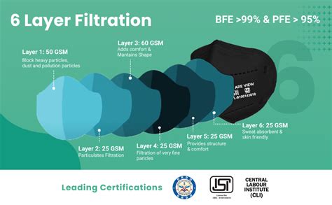 Careview N95 Cotton CV1221H, N95 FFP2 Reuseable Face Mask (Black ...