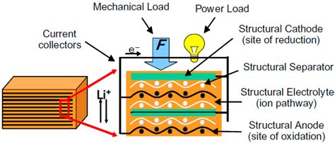 Synergy Effects in Electric and Hybrid Electric Aircraft