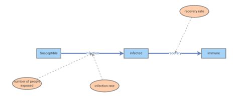 Rezultat imagine pentru Model Insight