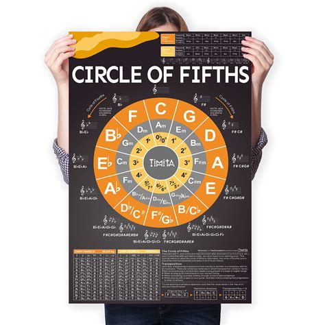 Buy Circle of Fifths Chart for Guitar Ukulele Piano & Music Instruments ...
