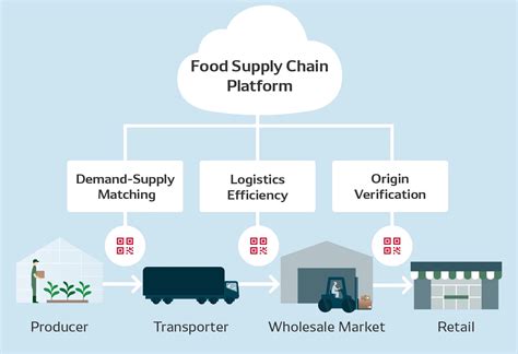 Go for Sustainable Food Supply Chain｜DRIVEN BASE - DENSO