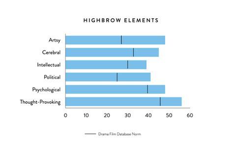 Script Analysis 的图像结果