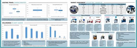 Feasibility Assessment of Electrifying IPT in Surat | CEPT - Portfolio