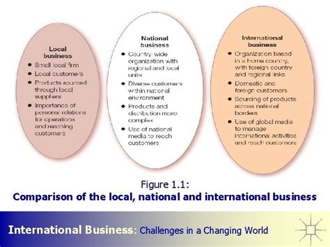 Local and National Business 的图像结果