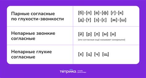 Звонкие и глухие согласные — Блог Тетрики