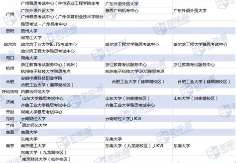 学生入学申请表模板_教育培训Excel模板下载-蓝山办公