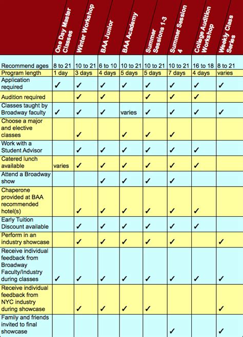 Image result for Program Models Comparison Chart