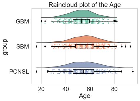 Aided Diagnosis Model Based on Deep Learning for Glioblastoma, Solitary ...