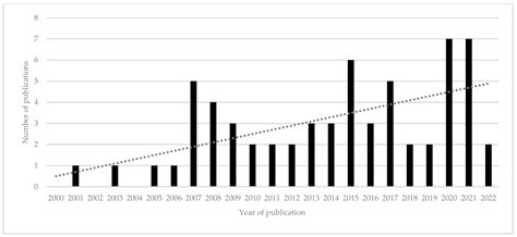 Evidence to Inform Resilience Policy in the SADC: Current Limitations ...
