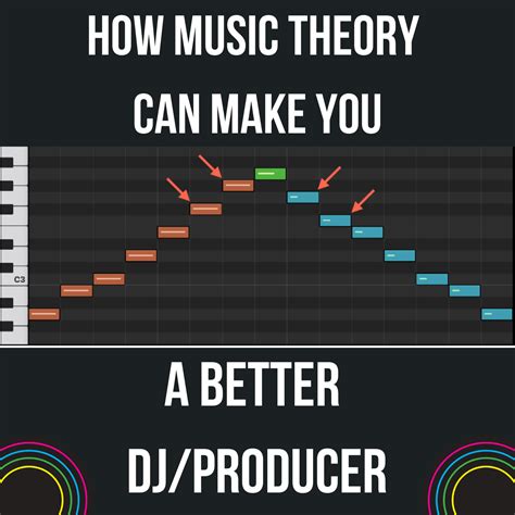 Sound Trap Beat Maker Tutorial 的图像结果