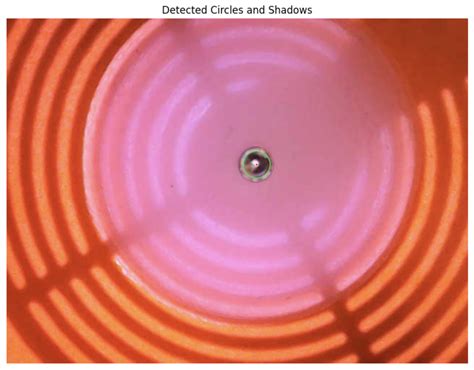 Image result for Clean Separation Circular Python Programming