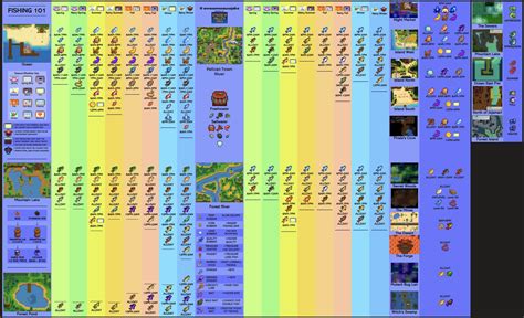 Image result for Coding Course Gift Set