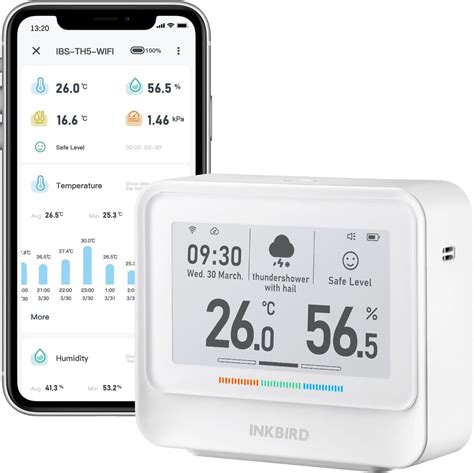 INKBIRD WiFi Thermometer Hygrometer IBS-TH5-WIFI 8-in-1 Indoor ...