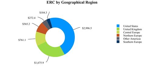 PRA Group - 10-K annual report