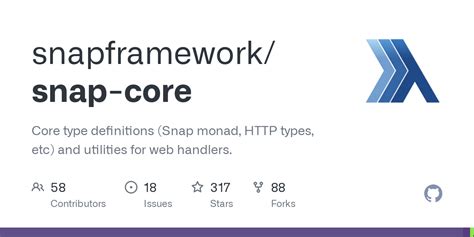 Image result for Snap Core Creating a Folder